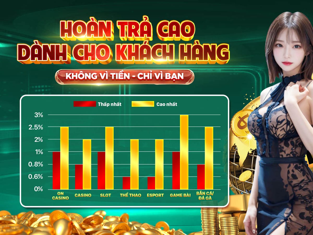 Thưởng Chào Mừng 100% Lên Đến 5 Triệu VNĐ